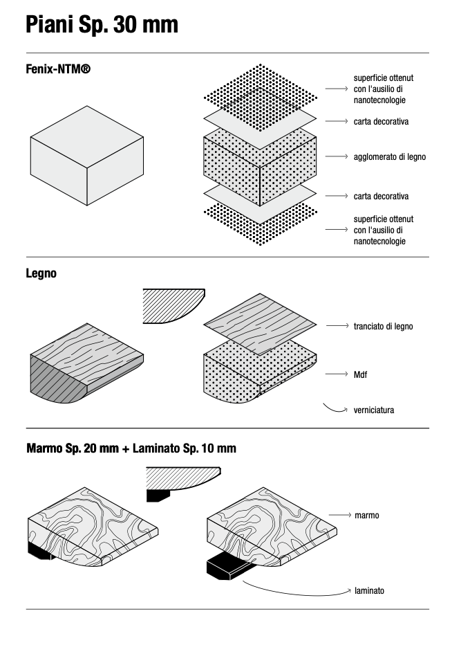 Holo rettangolare tavolo