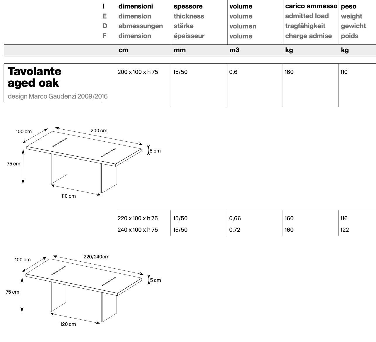 Tavolante Aged Oak tavolo