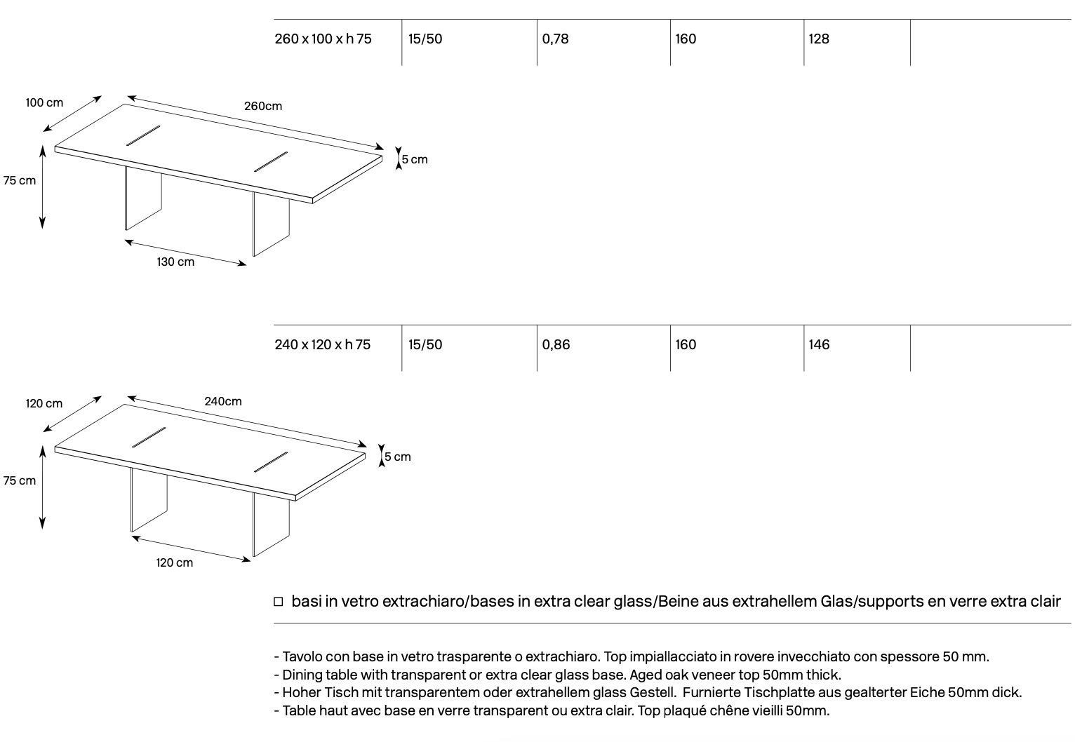 Tavolante Aged Oak tavolo
